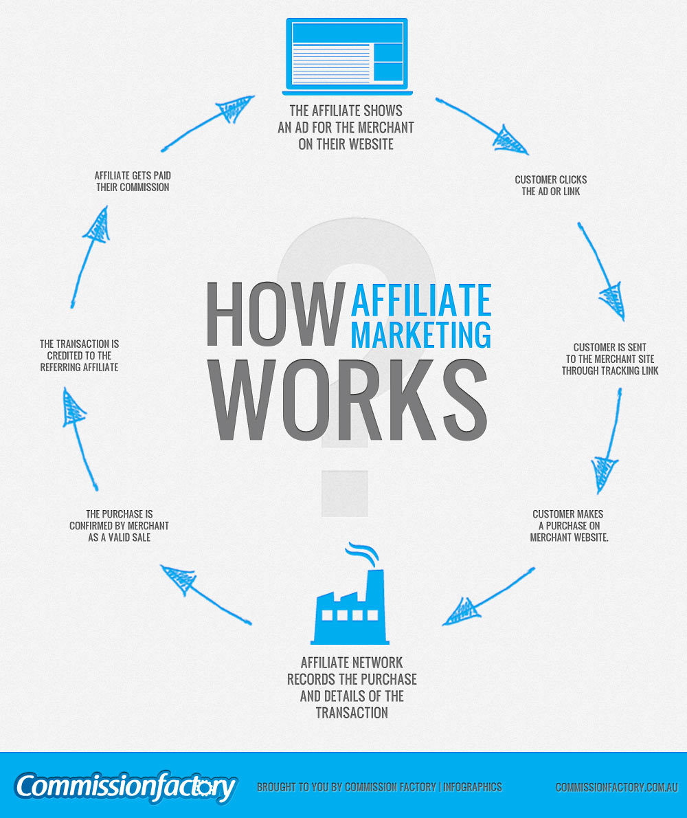 3 Ways to Monetize Your Website With Affiliate Marketing