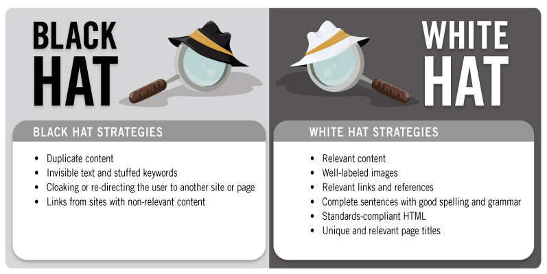White Hat VS Black Hat Search Engine Marketing
