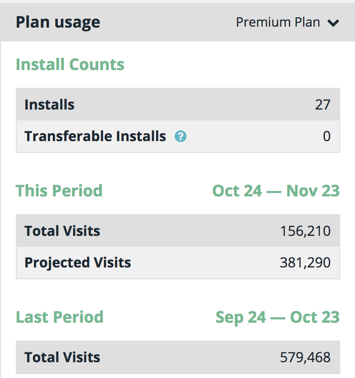 WP Engine WordPress Review Stats