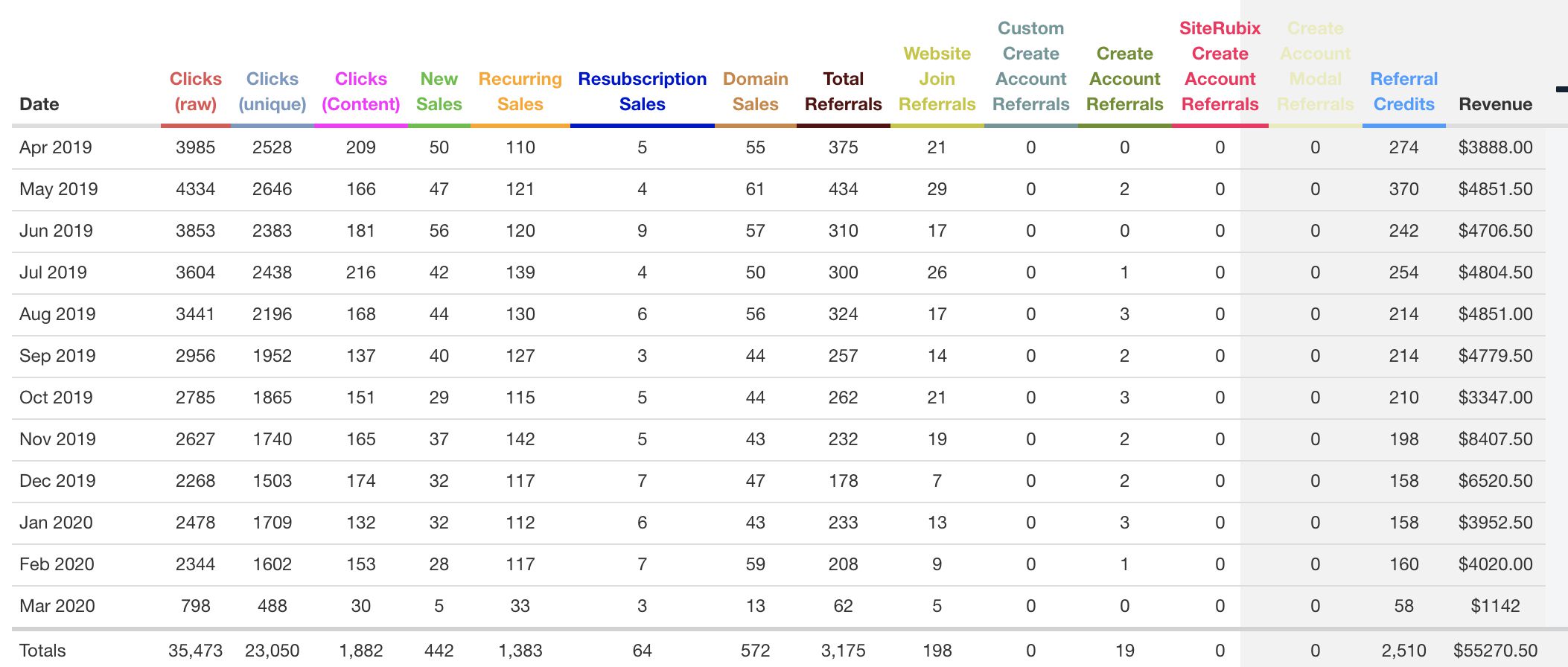 Wealthy Affiliate Stats 2020