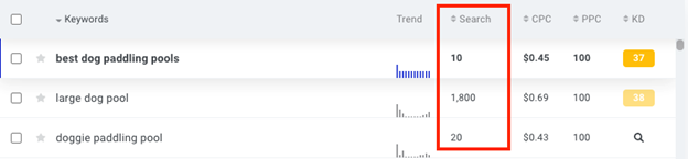 Search volume