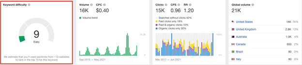 Keywords explorer